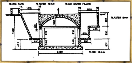 Biogas Plant