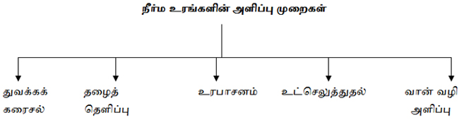 Agriculture Nutrient