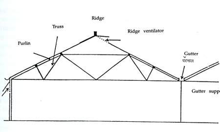 Components of typical greenhouse